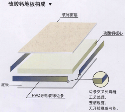 硫酸钙防静电地板结构