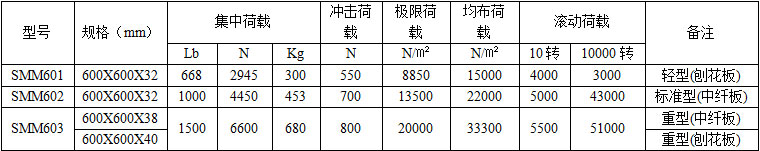 木基防静电地板技术参数