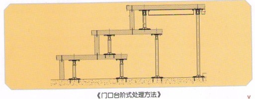 机房门口台阶处理方法