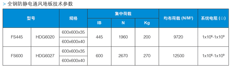 通风板参数