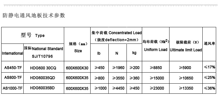 通风板技术参数